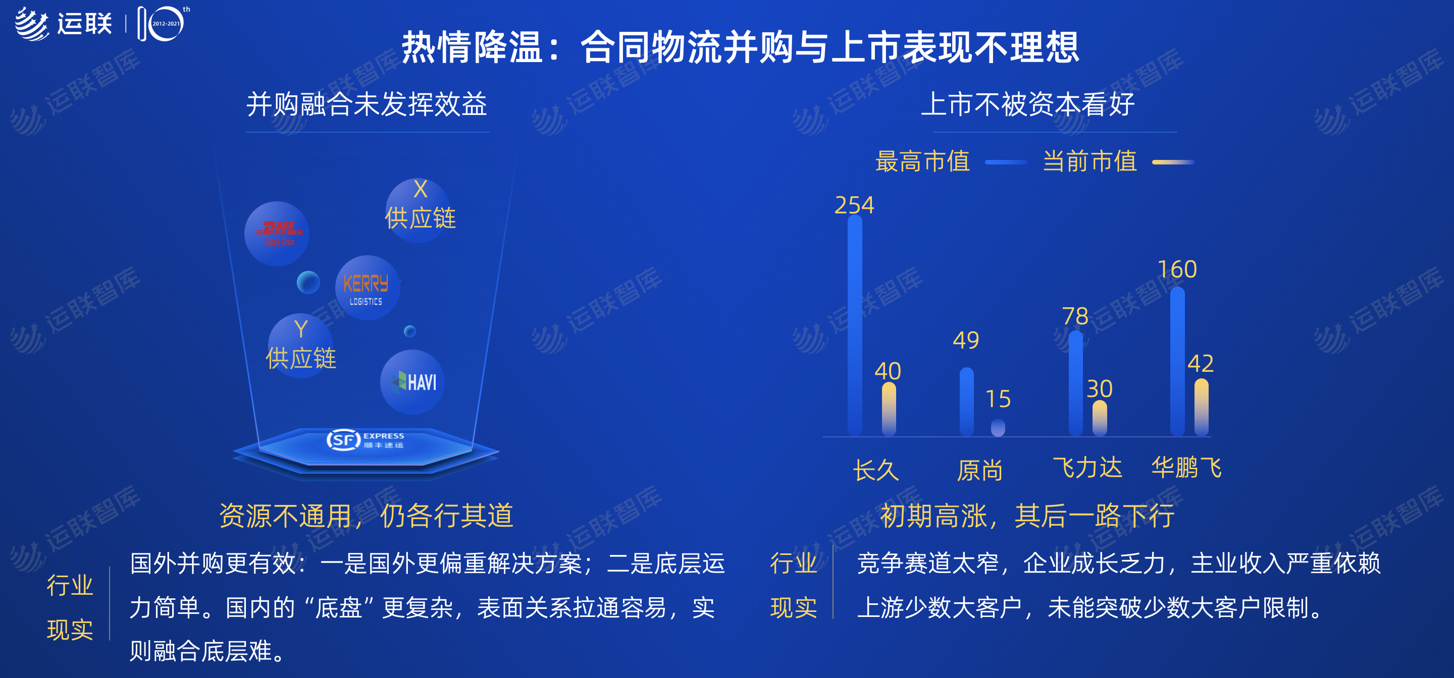 2021中国合同物流100强发布：谁晋级？谁退场？