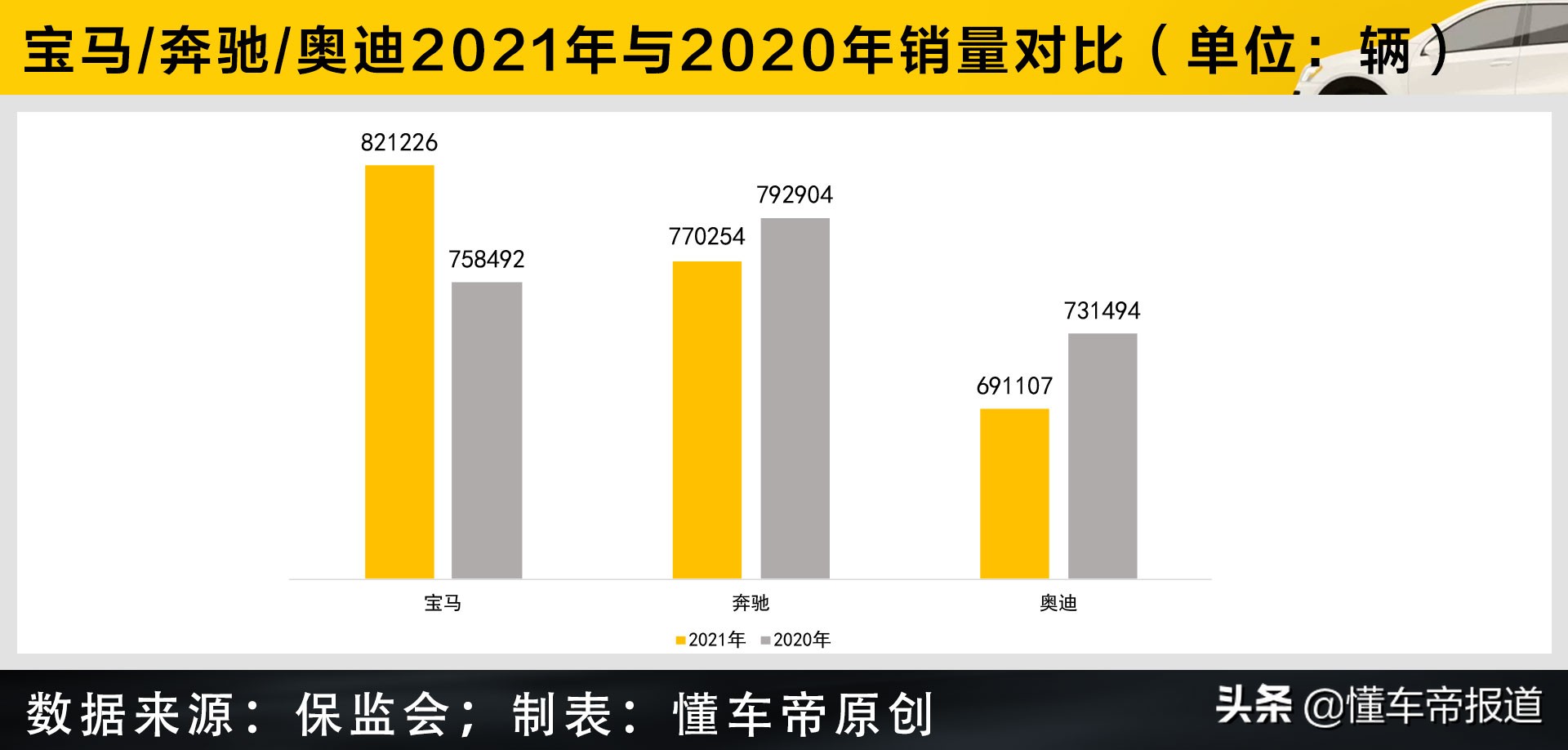 数读 | 豪华品牌上险量Top 15：宝马首度登顶，雷克萨斯光环不再？