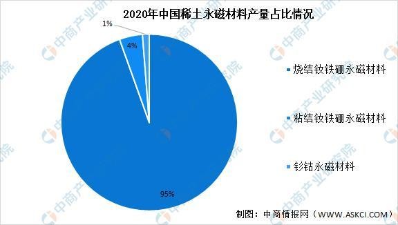 稀土永磁行业分析报告