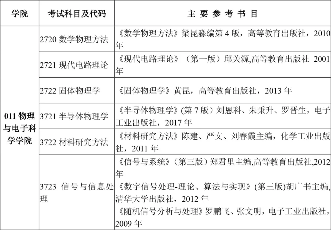 欢迎报考！长沙理工大学2022年博士研究生招生简章发布