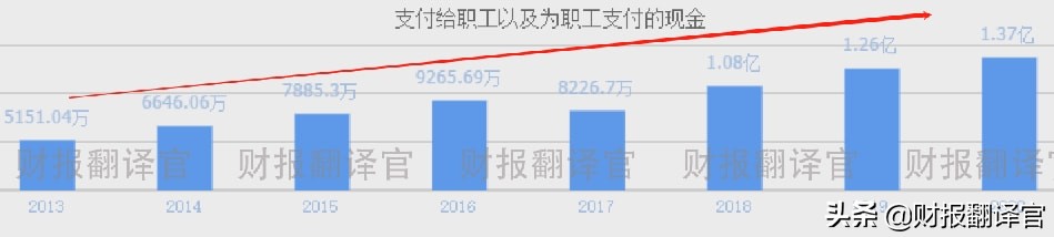 数字货币+大数据+社保,为冬奥会提供数字人民币业务,股价回调1/3