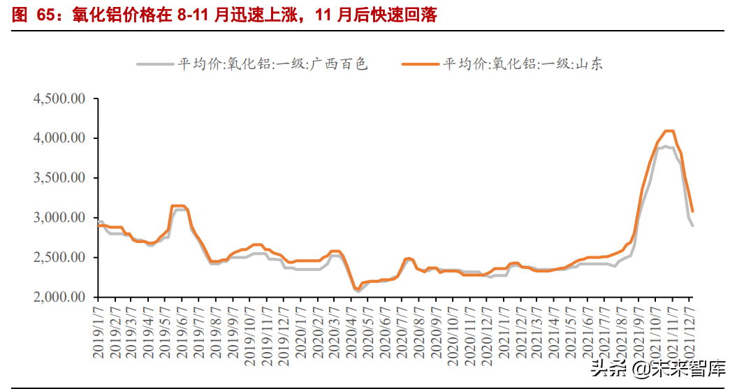 有色金属行业研究：钢铁铝铜，稳增长在进行，基本金属反转机会