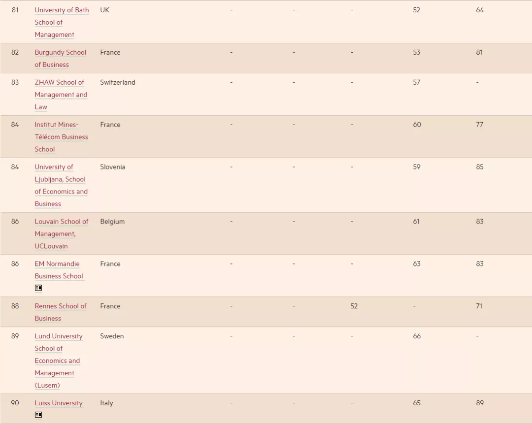 2021《金融时报》欧洲商学院排名发布！英国19所商学院上榜