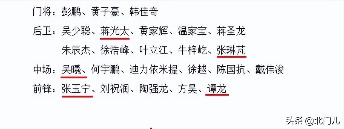 中国男足国家队(中国男足最新名单出炉：新国脚大户 取代中超第1，泰山1人 15新援)