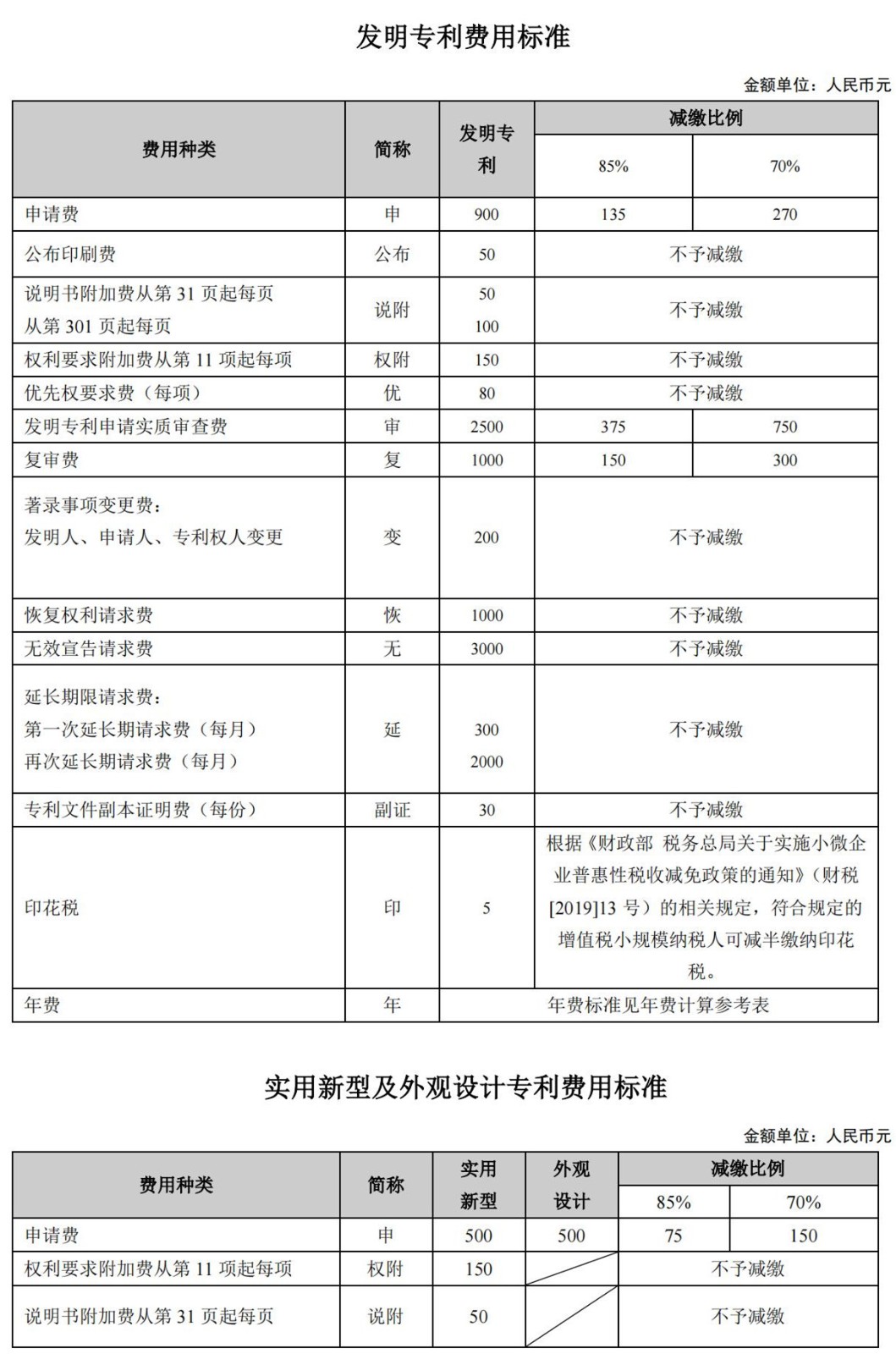 专利缴费,专利缴费怎么交