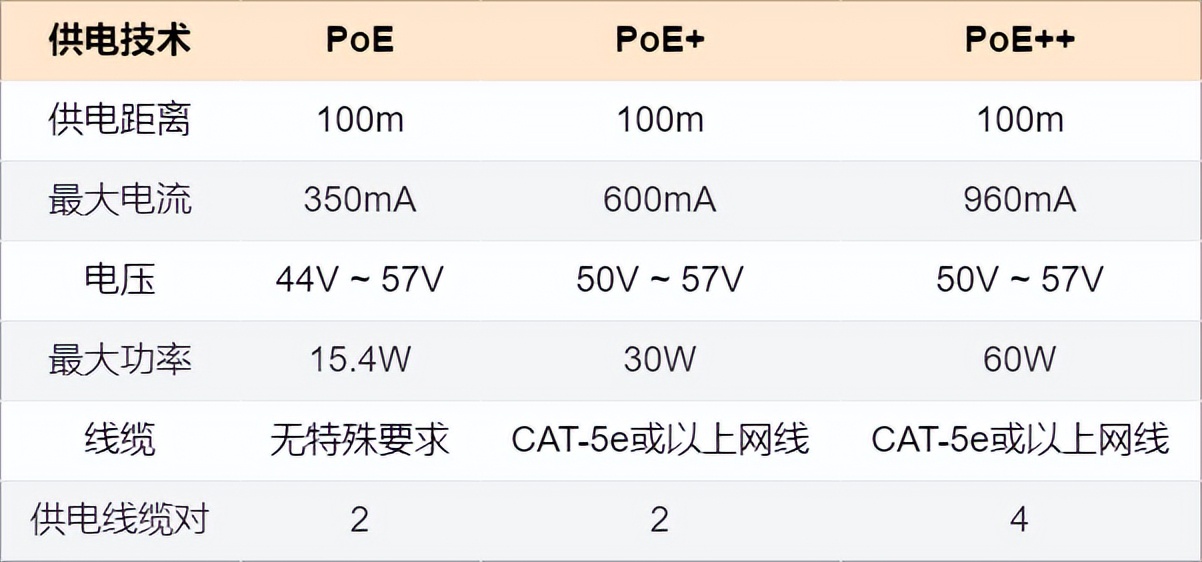 25 張圖詳解交換機：秒懂二層交換機的 16 個問題