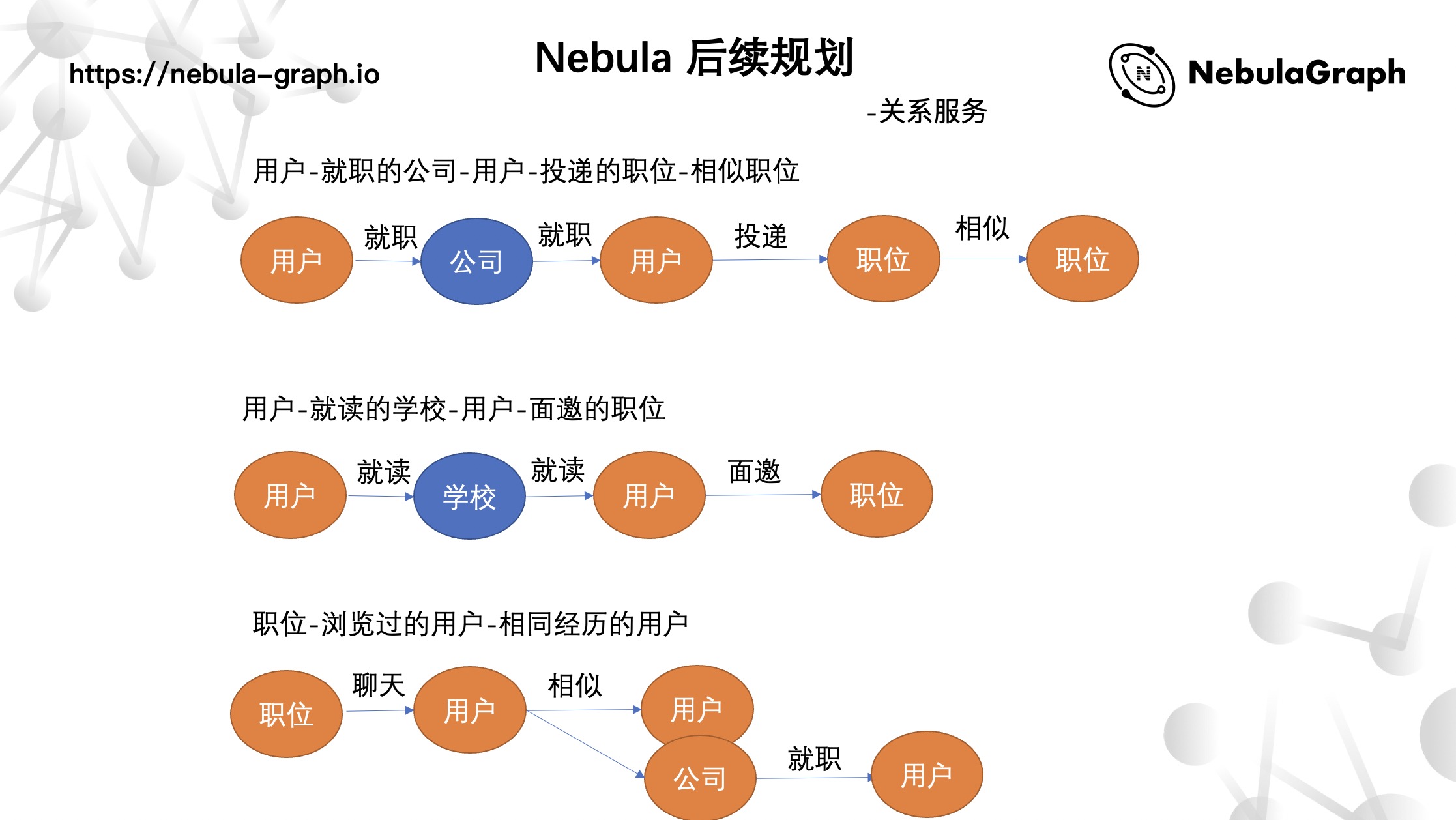 NebulaGraph在智联招聘的推荐实践分享