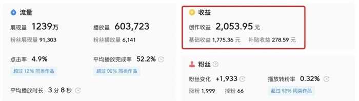 这3个今日头条常见赚钱方法 随便做好一个都能月入过万