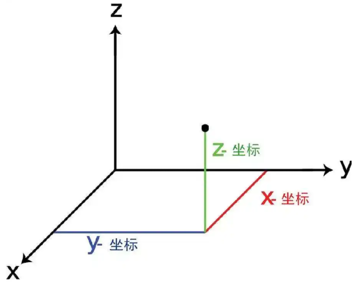 4维空间：德国数学家真的证明了吗？进入4维空间后会发生何事？