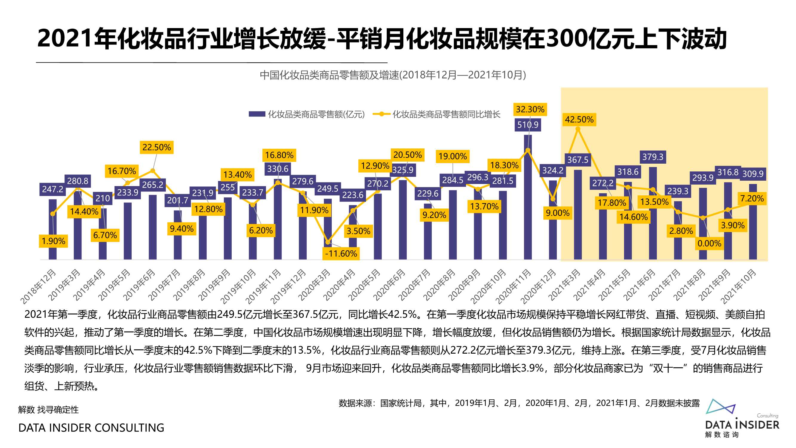 复盘2021，瞭望2022美妆新风口（报告）