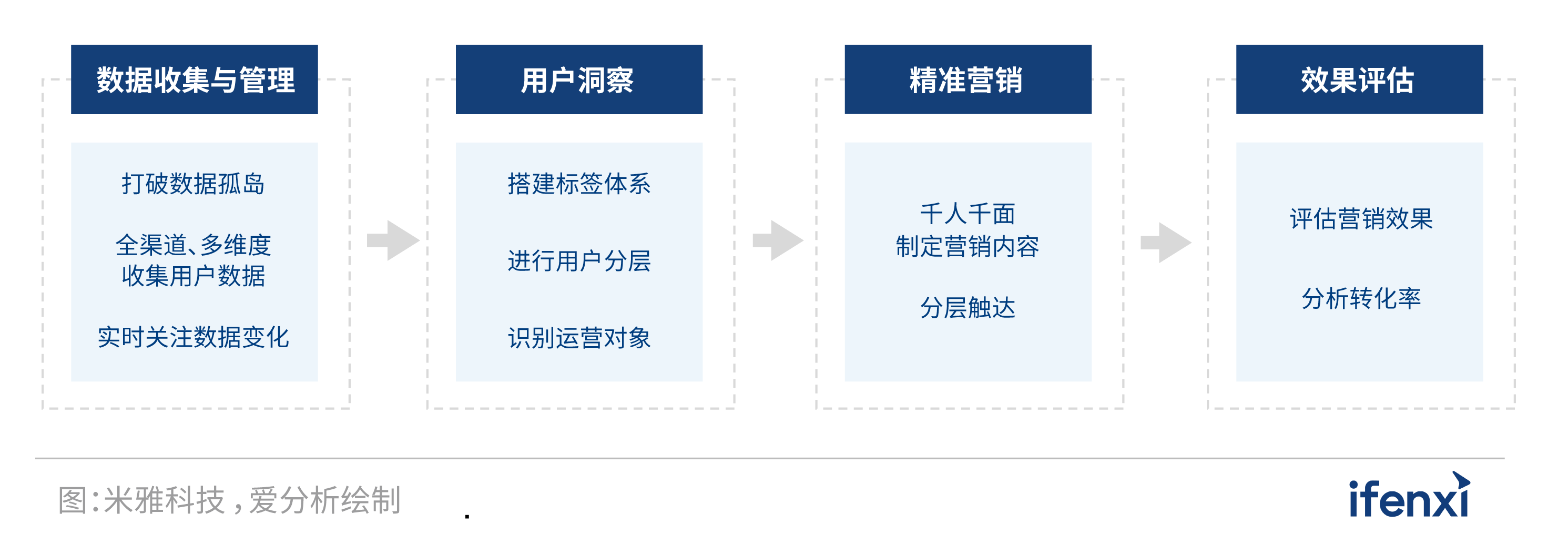 以人为本，时尚品牌数字化转型两端发力