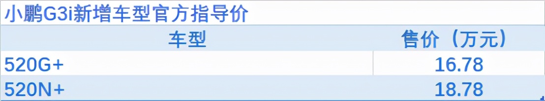 奇骏四缸发动机车型复产，比亚迪DM-i新品上市 | 一周新车全知道