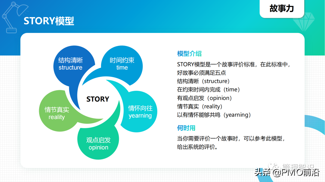 图解40个你不知道的管理工具及如何应用