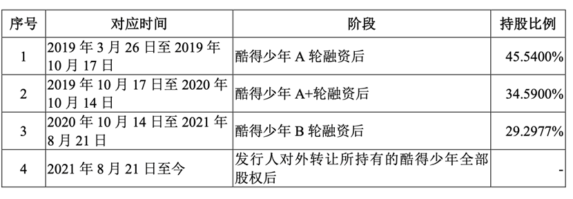 三次冲击IPO失败，估值腰斩，罗振宇卖不动“焦虑”了