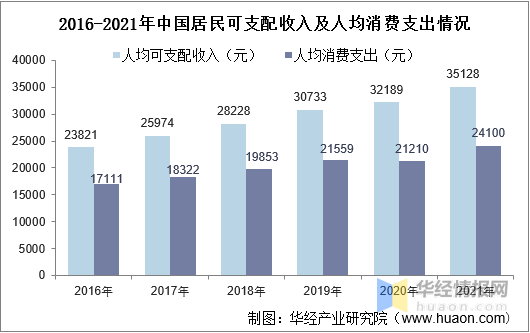 2021年全球及中國摩托車行業發展現狀，行業休閑娛樂市場不斷擴大