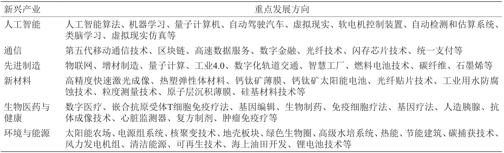 中长期视角下粤港澳大湾区的全球创新与产业高地战略规划研究