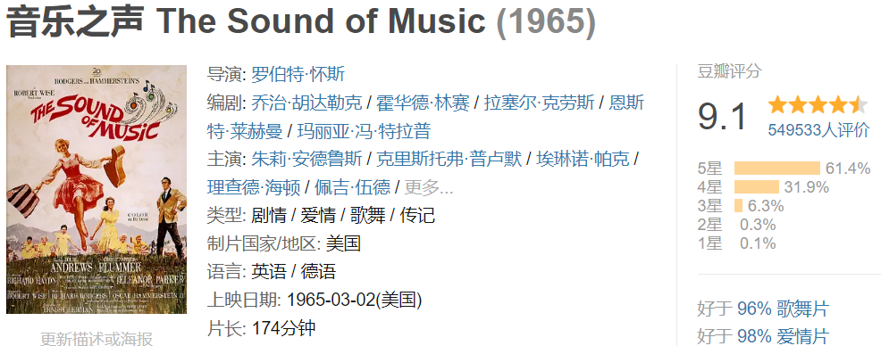 5部音乐歌舞片电影推荐，每一部都是视觉盛宴