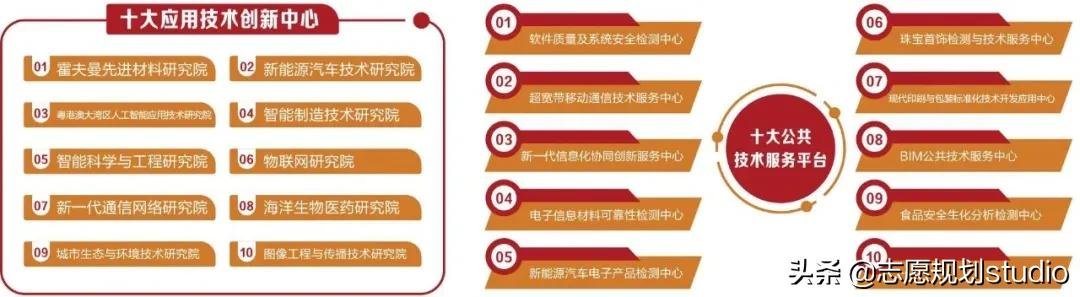 国内专科院校的旗帜，是让你心动的学校吗？