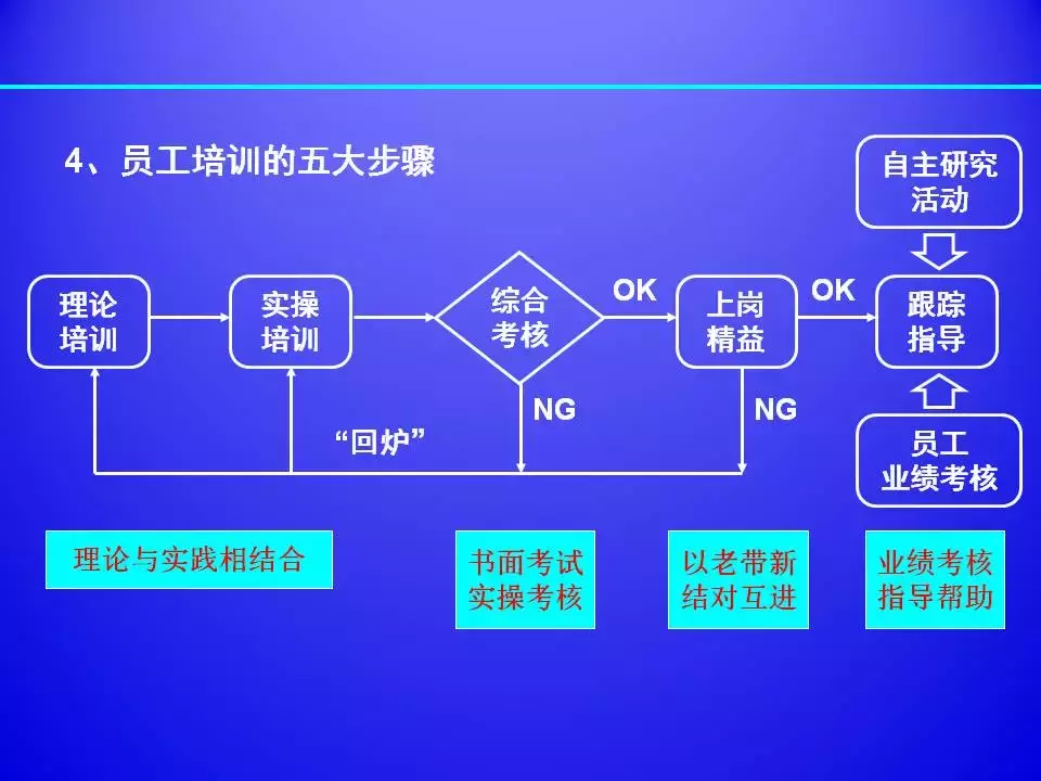 超棒PPT解讀精益生產標準化
