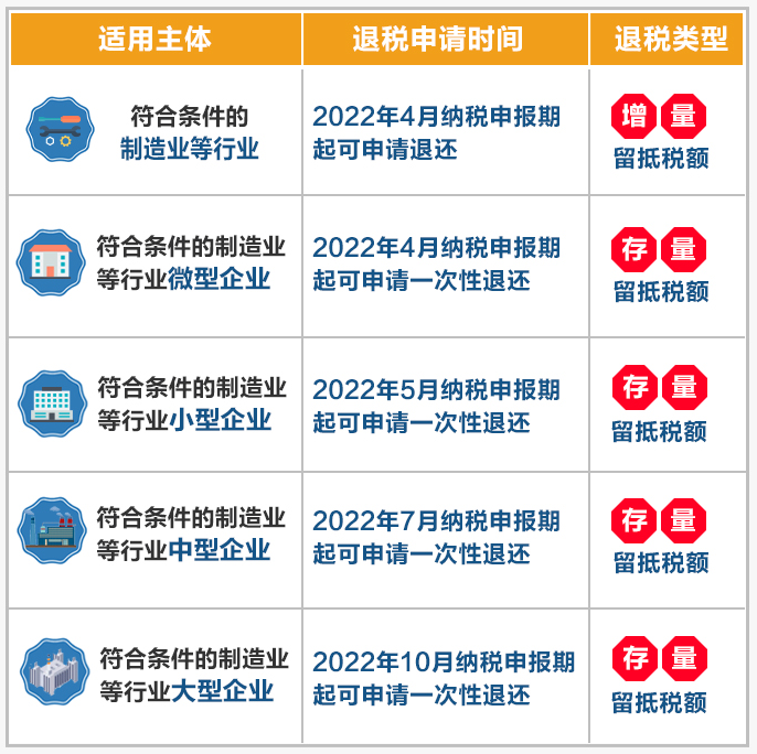 税局要求退税，一边要退，一边要查？退还是不退？该如何化解？