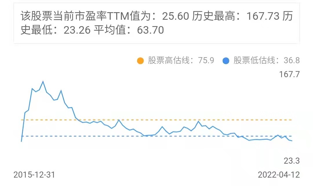 估值错配的区块链龙头公司