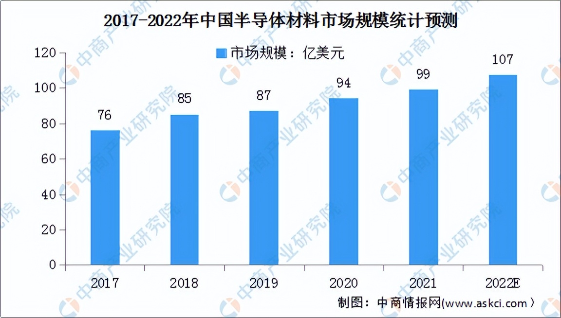 2022年中国电子测量仪器产业链全景图上中下游市场及企业剖析