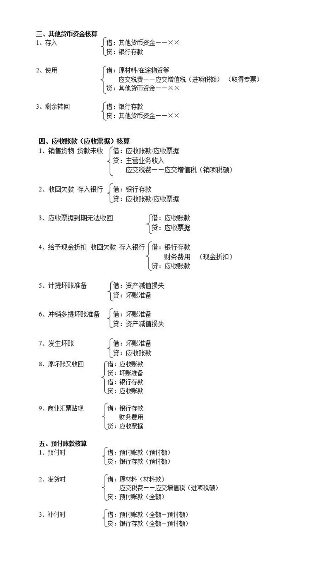 98年小姐姐不愧是独宠，330个会计分录分类汇总32大类，92个表格