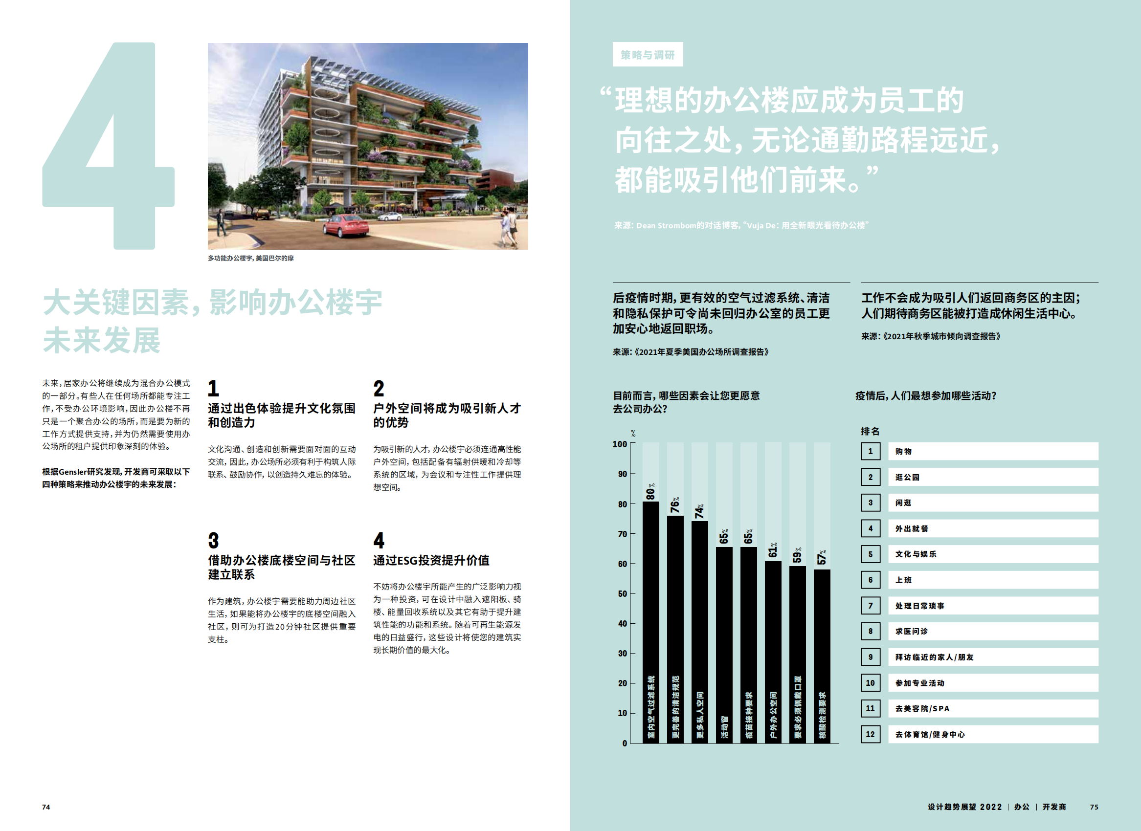 2022年设计趋势展望（28个设计领域的战略建议、研究和代表项目）