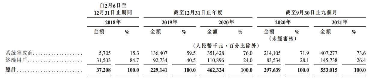 创新奇智通过上市聆讯：成立不久就开始转型，能以AI自称？