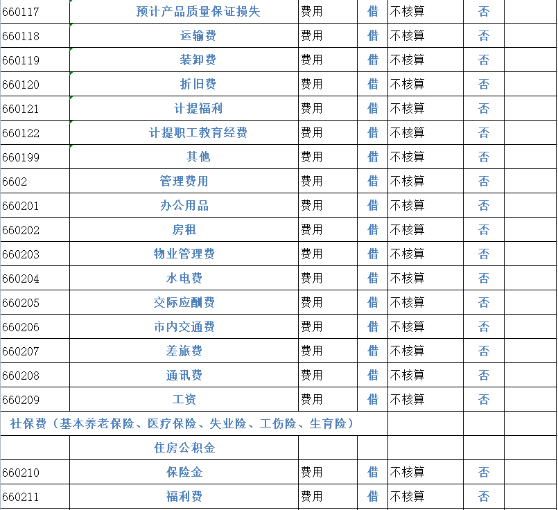 财务会计工作必备！2022完整版会计科目表（334个），收藏备用