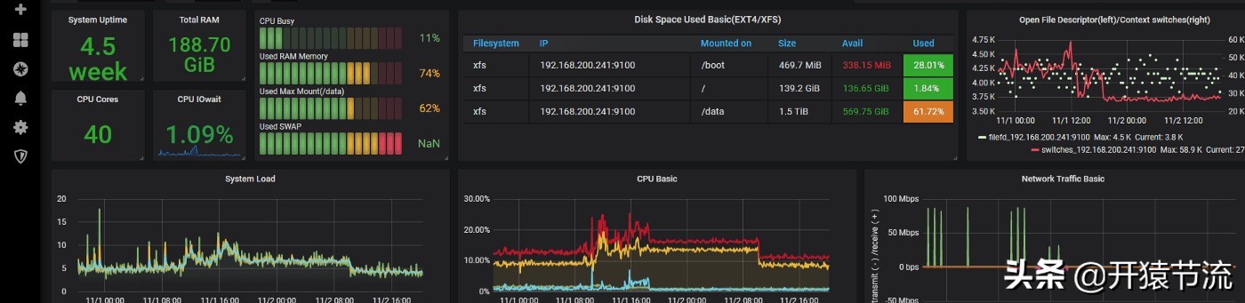 Kubernetes CPU限制很糟糕吗？