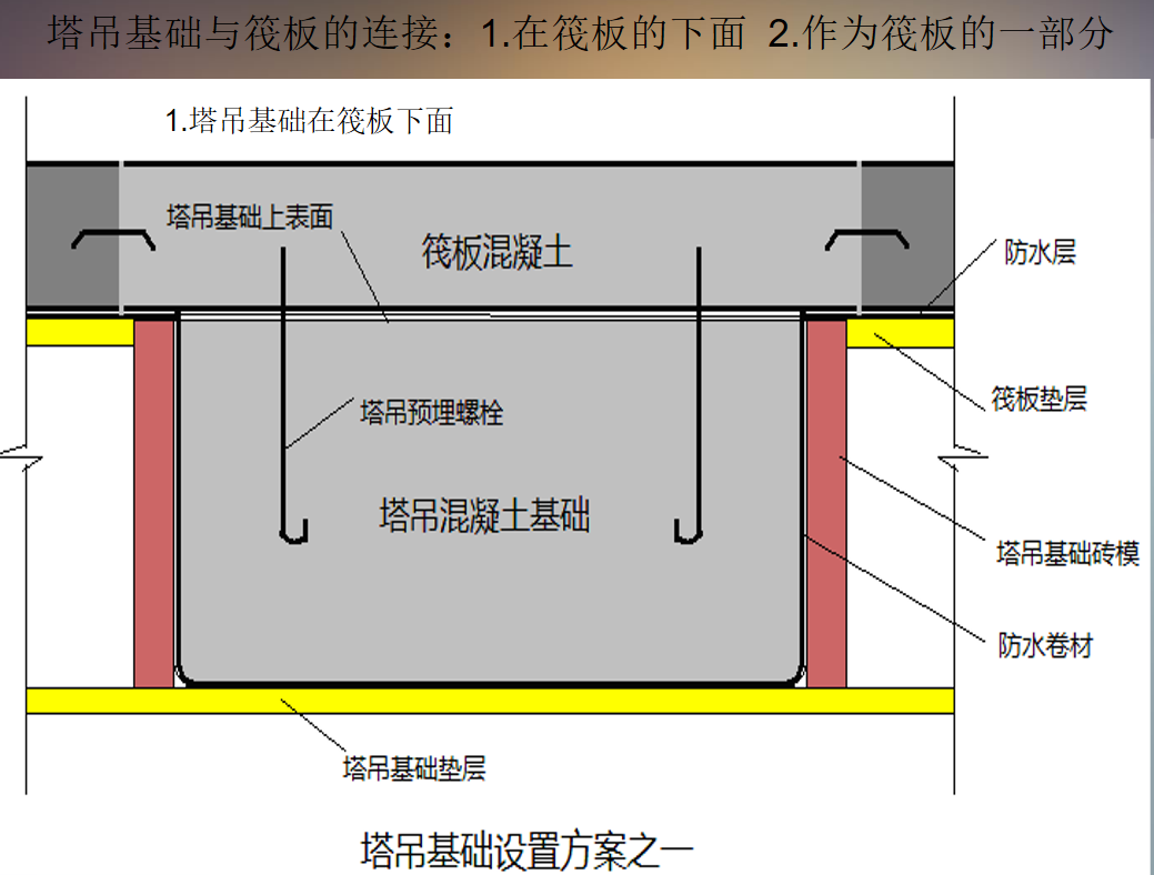 141页人防工程施工技术培训教程，全彩三维立体结构图，直观立体