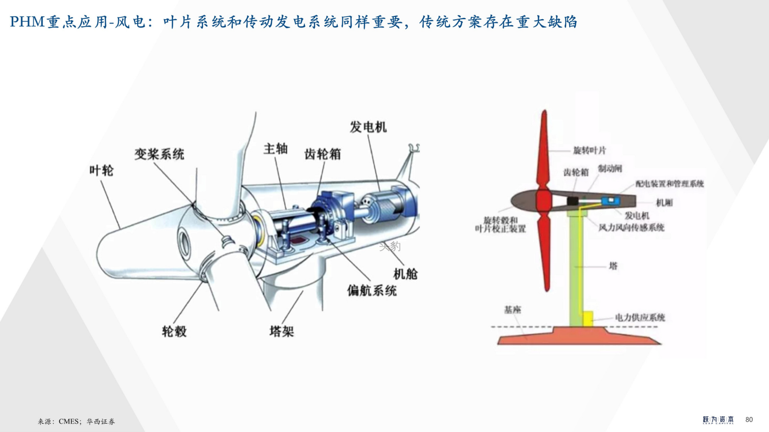 2022年中国工业软件行业深度研究报告（工欲善其事，必先利其器）