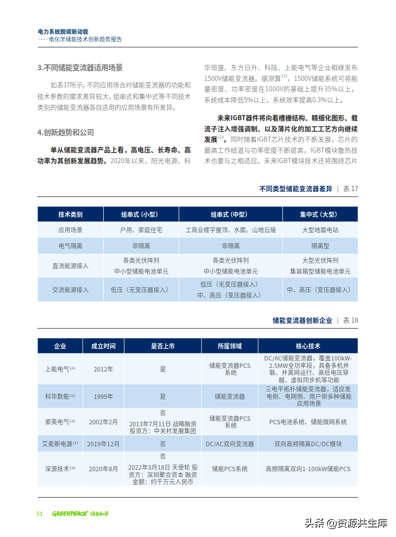 2022年电化学储能技术创新趋势报告（全产业链+创新技术图谱）