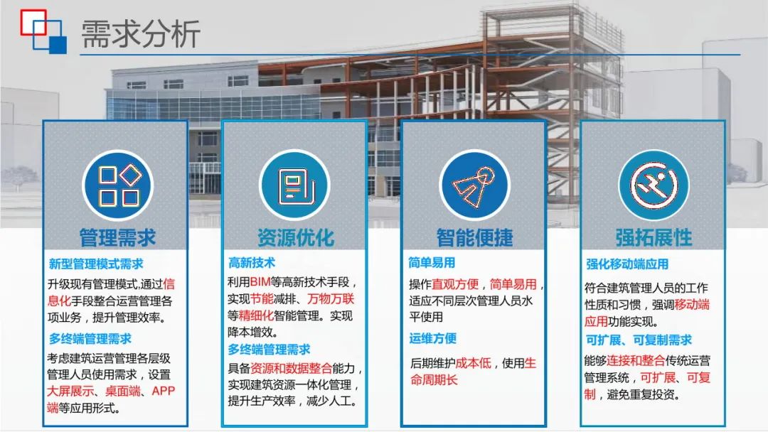 运用BIM+IBMS+FM等技术，智慧建筑监控平台解决方案来了