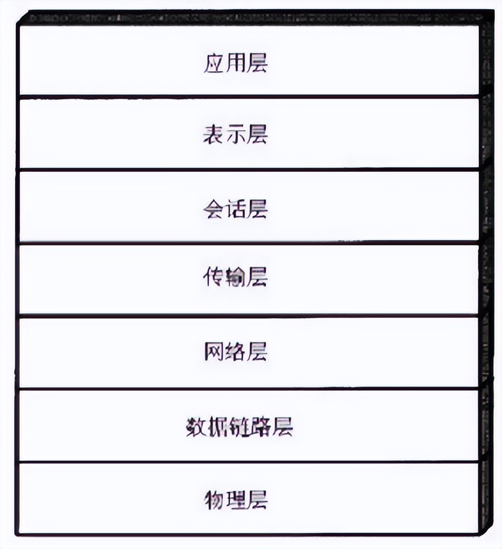 网络层知识与技能总结（3）