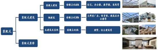 疫情火了预制菜，建筑行业的预制菜你了解吗？