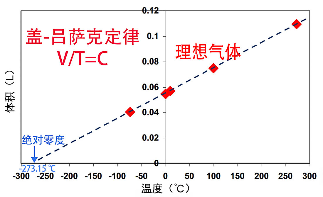 1.4亿亿亿亿℃和-273℃有多可怕？物理定律全部崩溃，时空没意义