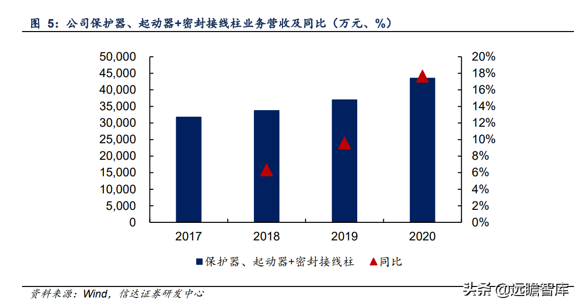 压缩机配件全球龙头，星帅尔：一体两翼，强势切入光伏新能源