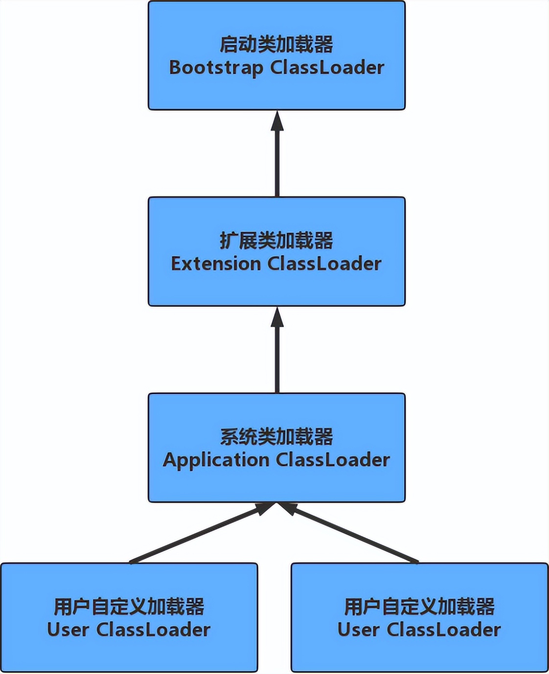 Java虚拟机结构详解，各区域功能解析