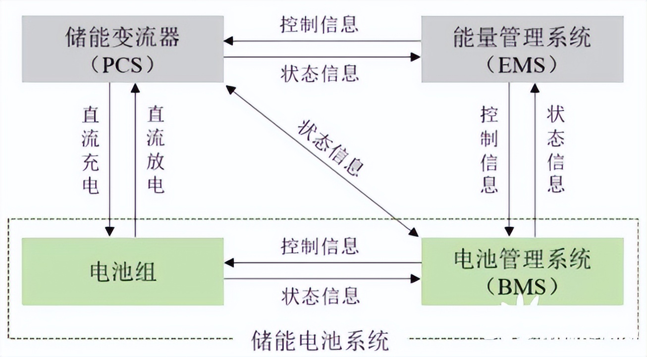 储能电池，为啥成了资本眼中的香饽饽 - 