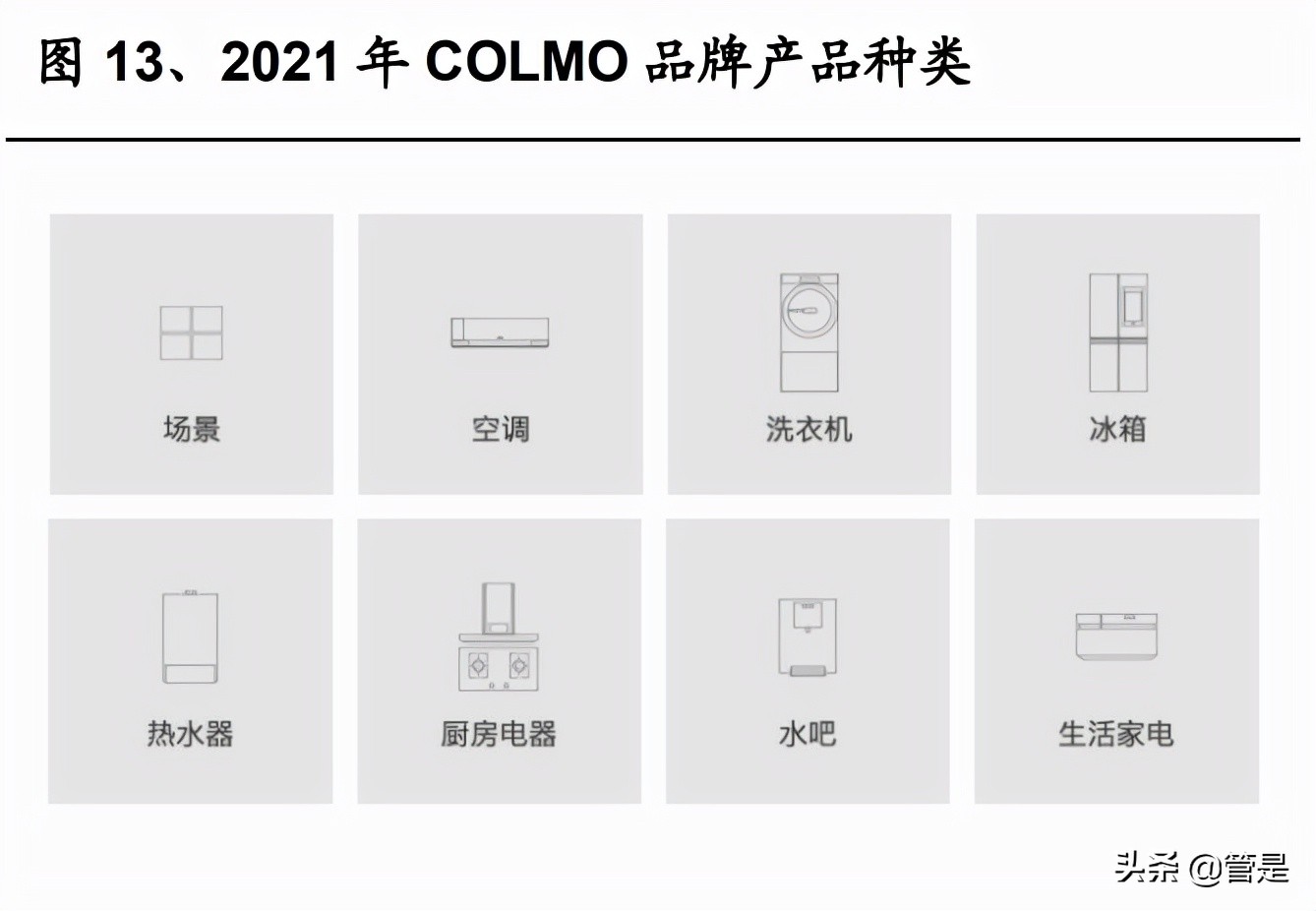 家电行业之海尔智家研究报告