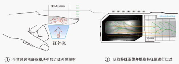 指静脉智能门锁语音播放芯片选型？