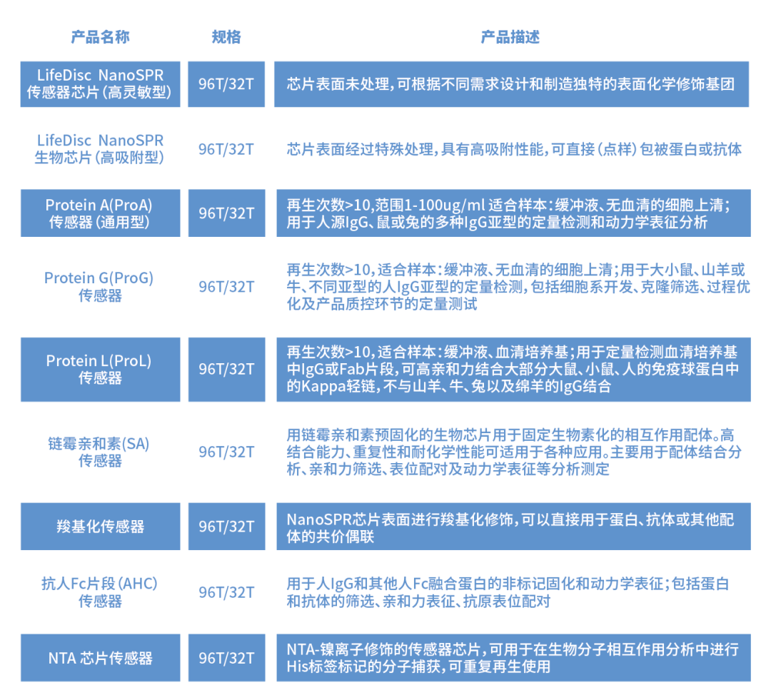 孵化企业动态 | 量准发布WeSPR HT96全自动多功能分子检测仪