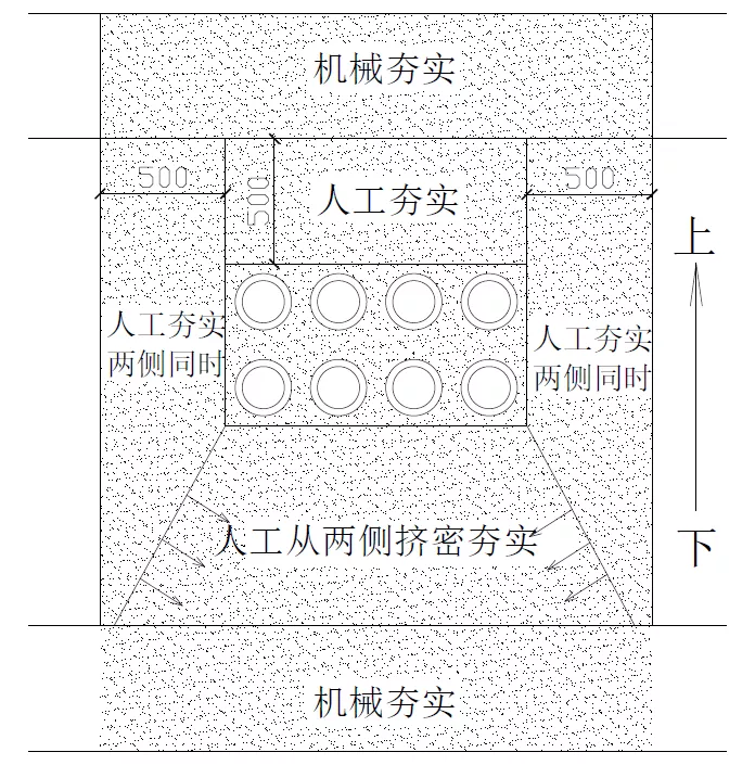 工程实例:回填土施工怎么干?快看看中建五局的标准做法