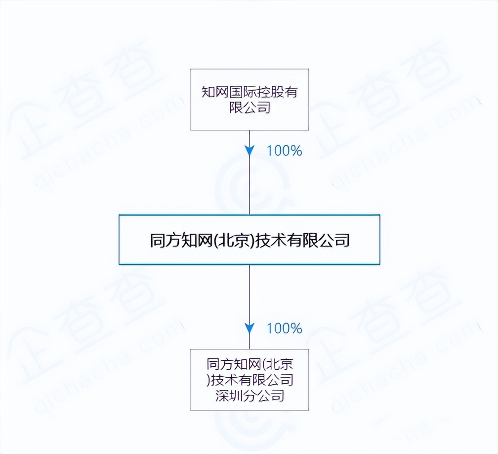 扒一扒又一个该被挂路灯的企业——知网