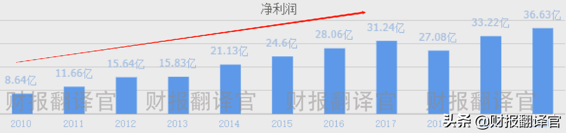 千亿市值医药龙头,股价被拦腰斩断,周五成交量竟超茅台A股排名第1