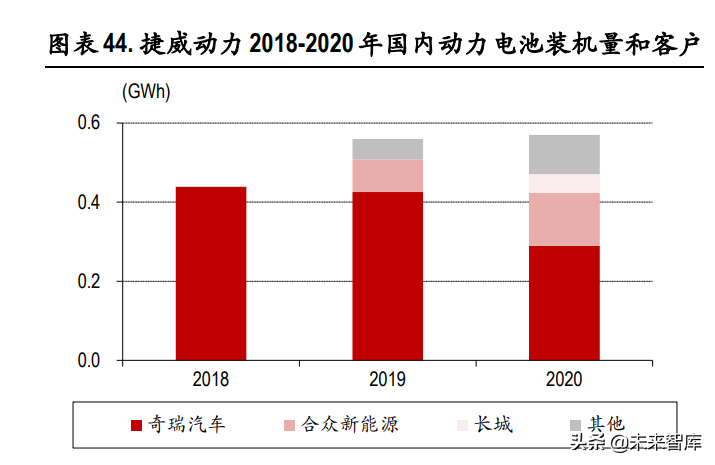 动力电池行业专题研究：行业龙头确立，二线企业有望崛起