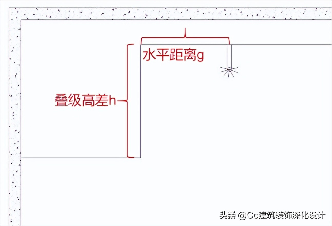 「消防」如何布置消防（内容有调整看最新一篇）