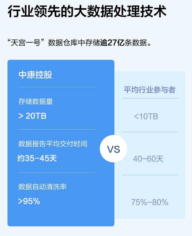 国内健康大数据领先者中康控股香港联交所成功上市
